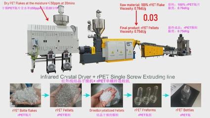 撕碎機(jī)、干燥機(jī)、瓶到瓶、增粘、清洗造粒&hellip; 聯(lián)達(dá)機(jī)械20年硬核產(chǎn)品矩陣 | ChinaReplas2025展商風(fēng)采